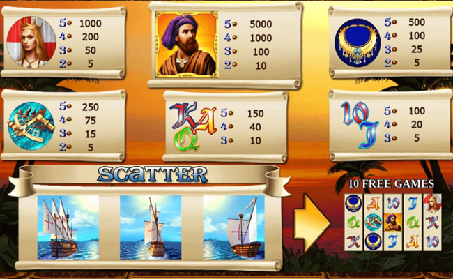 columbus deluxe paytable