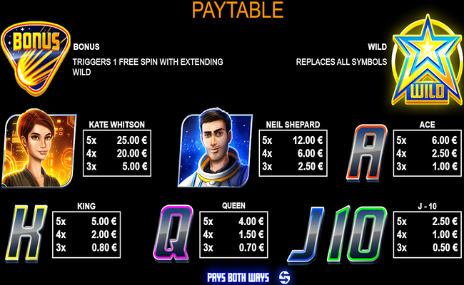 cometstar paytable