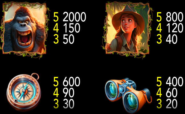 congo the kong quest paytable 1