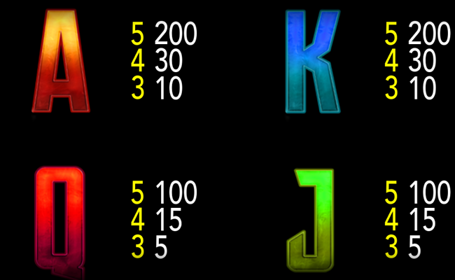 congo the kong quest paytable 2