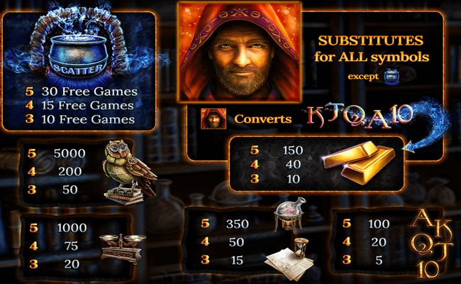 convertus aurum paytable