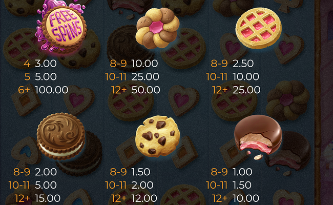 cookie bonanza paytable 1