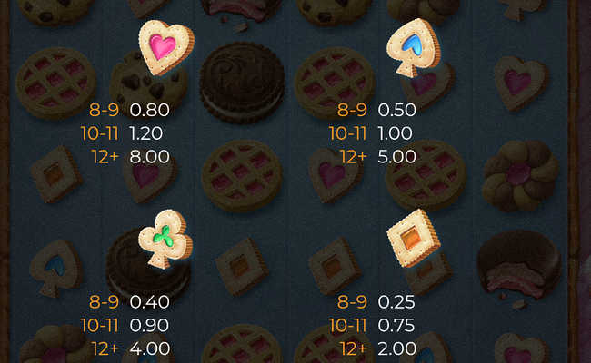 cookie bonanza paytable 2