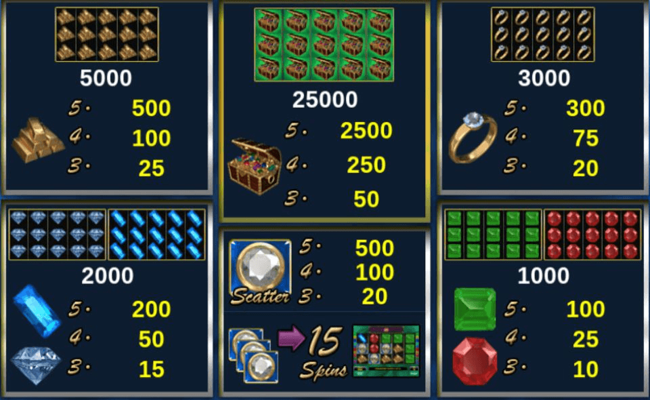 cool diamonds 2 paytable