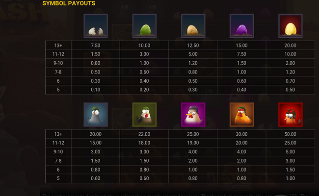 coop clash paytable