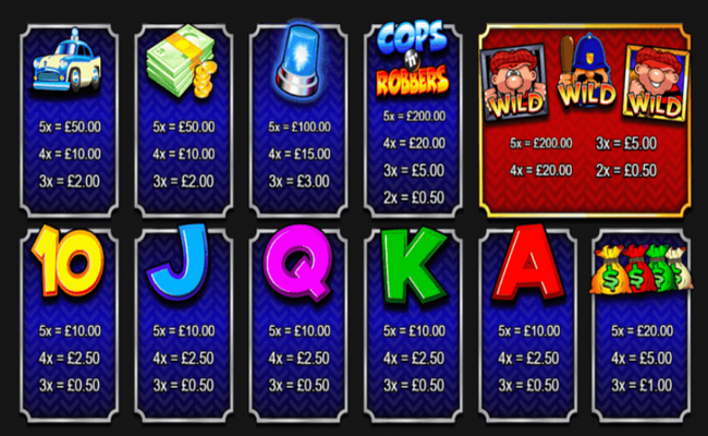 cops n robbers big money paytable