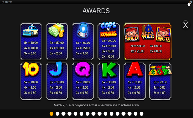 cops n robbers bigger big money paytable