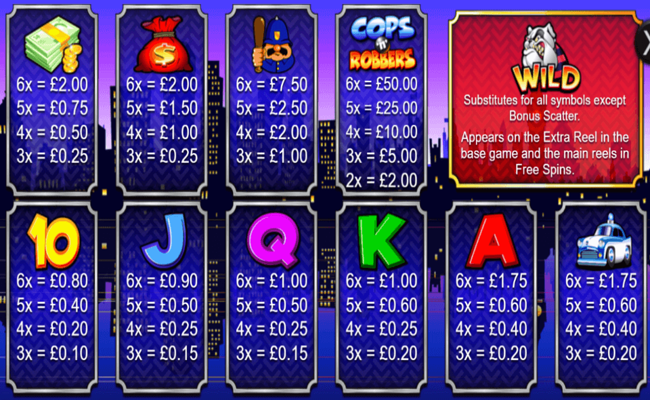 cops n robbers megaways paytable