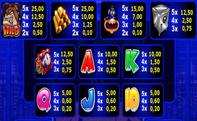 cops n robbers millionaires row paytable
