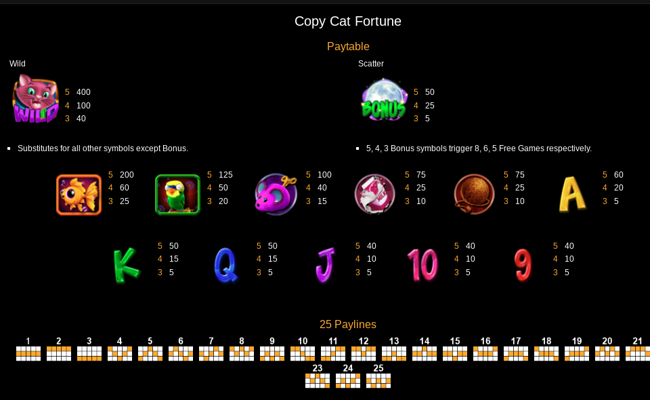 copy cat fortune paytable
