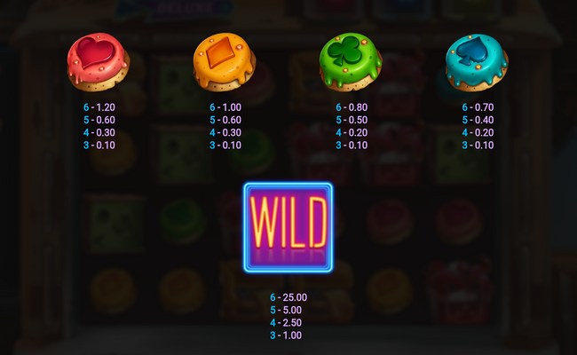 cosmic diner deluxe paytable 2