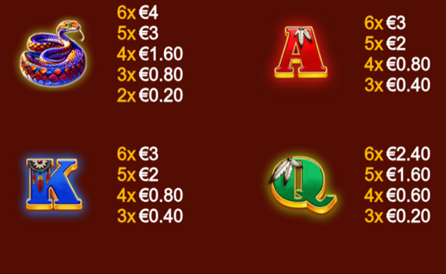 cougar blitz paytable 2