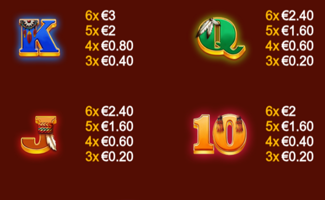 cougar blitz paytable 3