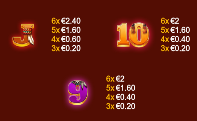 cougar blitz paytable 4