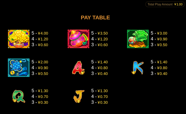 cq9 gaming fortune dragon paytable