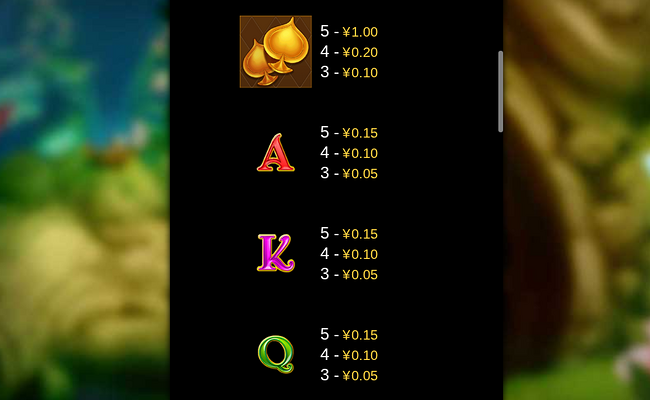cq9 gaming wonderland paytable 2