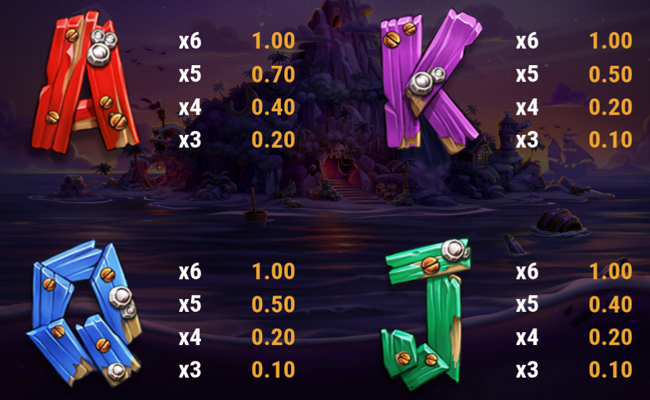 crabbys gold 2 paytable 3