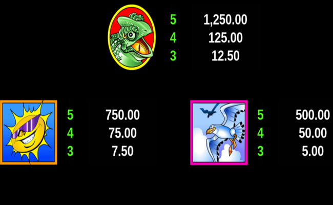 crazy chameleons paytable 1