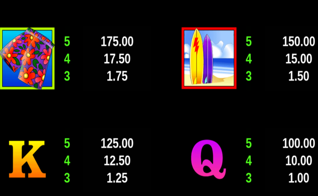 crazy chameleons paytable 2