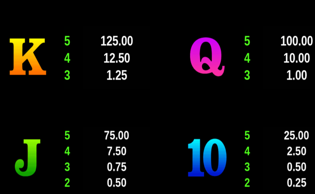 crazy chameleons paytable 3