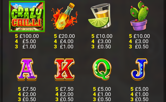 crazy chilli 2 paytable