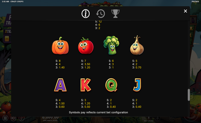 crazy crops paytable 2