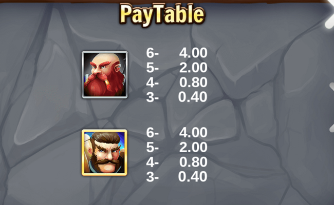 crazy miner paytable 2