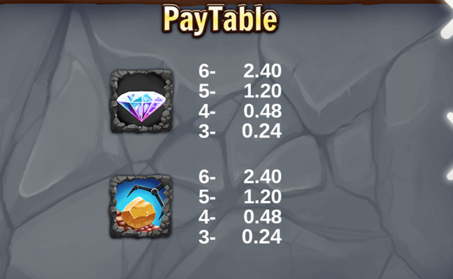 crazy miner paytable 3