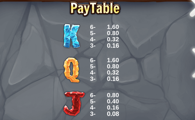 crazy miner paytable 4