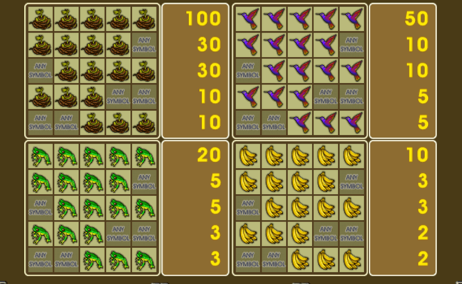 crazy monkey 2 paytable2