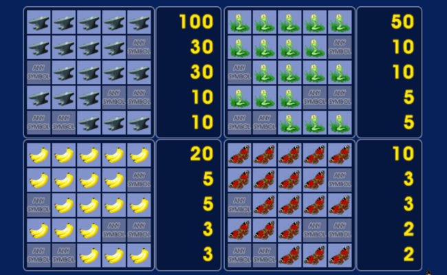 crazy monkey paytable2