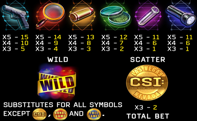 crime scene investigation paytable 2 1