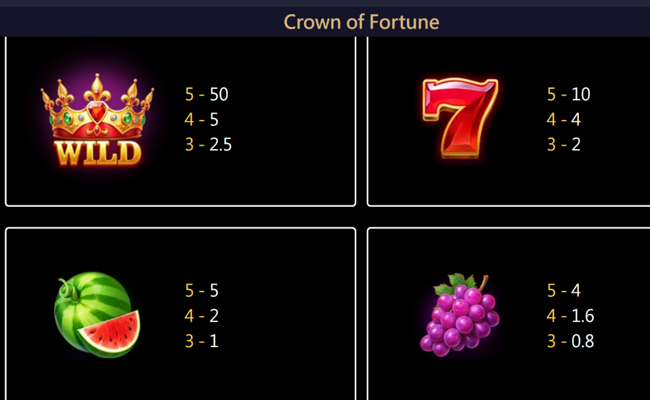 crown of fortune paytable 1