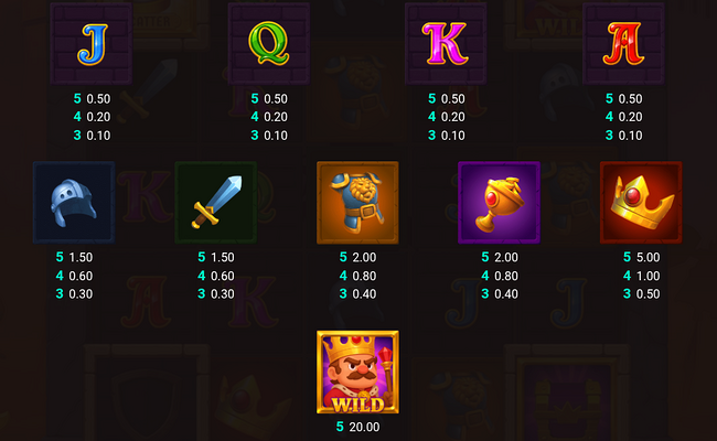 crowned corners paytable