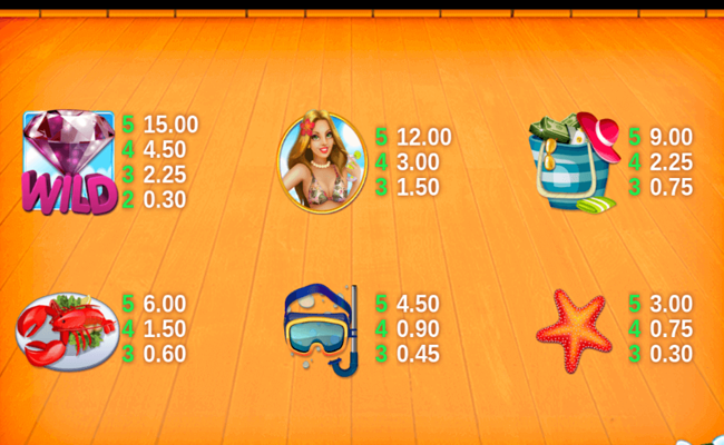 cruise of fortune paytable 1