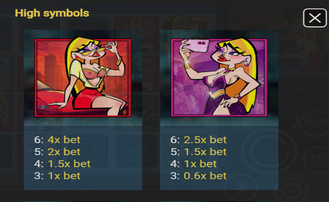 crypto bro paytable 1