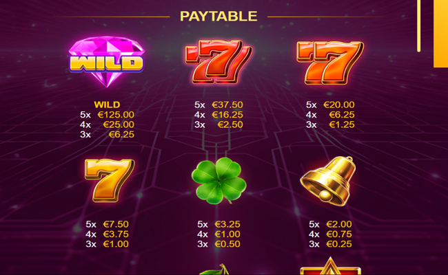 crypto hit paytable 1