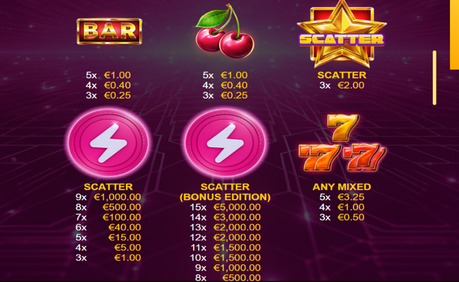 crypto hit paytable 2