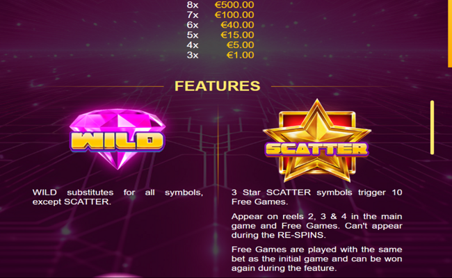 crypto hit paytable 3