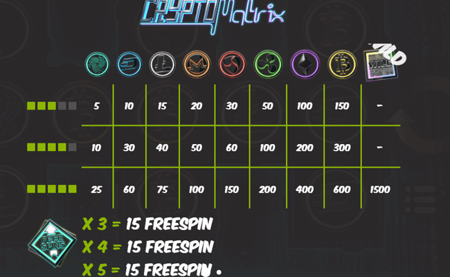crypto matrix paytable