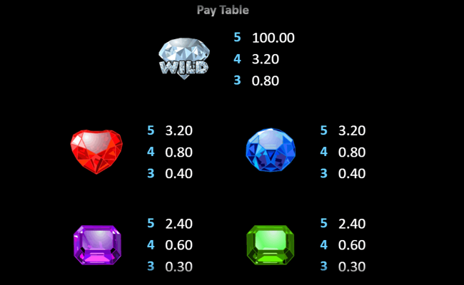 crystal clear paytable 1