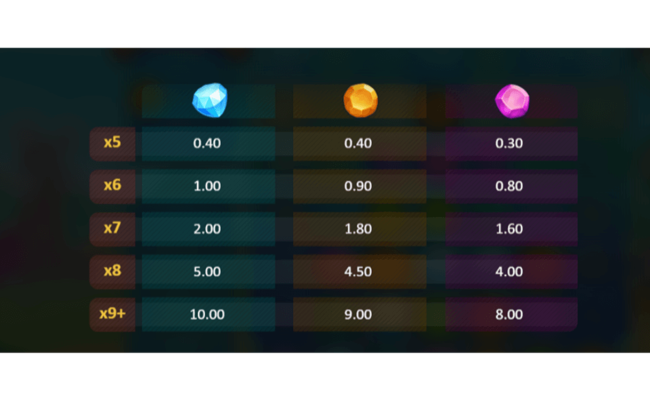 crystal land paytable 1