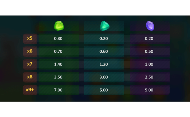 crystal land paytable 2