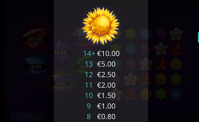 crystal lotuses paytable 1