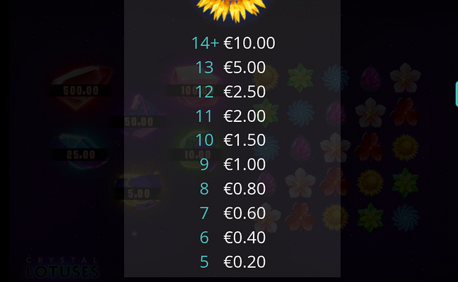 crystal lotuses paytable 2
