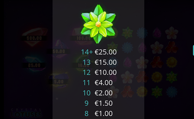 crystal lotuses paytable 3