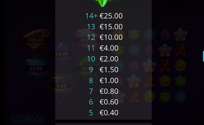 crystal lotuses paytable 4