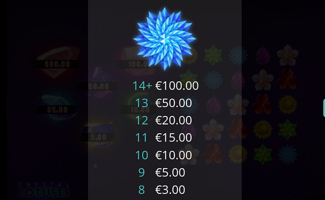 crystal lotuses paytable 5