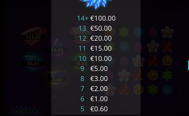 crystal lotuses paytable 6