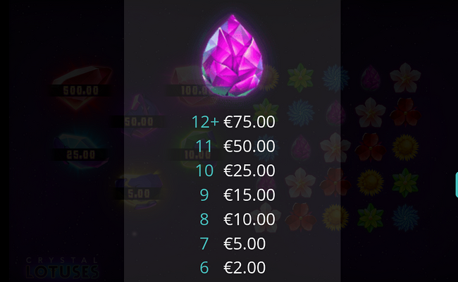 crystal lotuses paytable 7